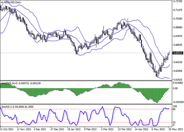 nzdusd-2.png