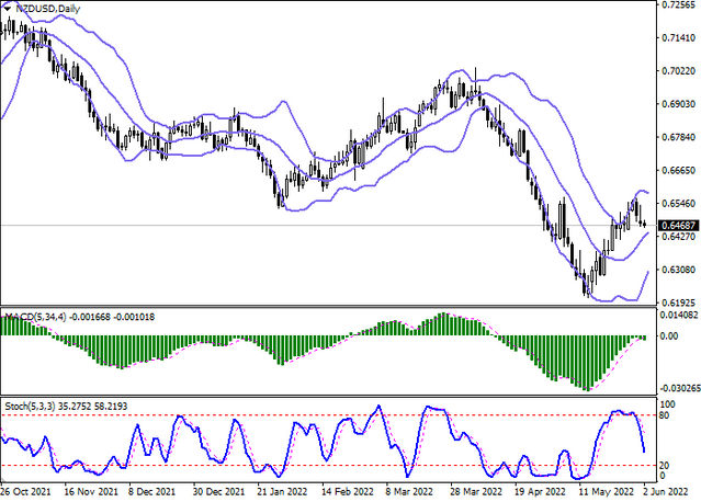 nzdusd-2.png