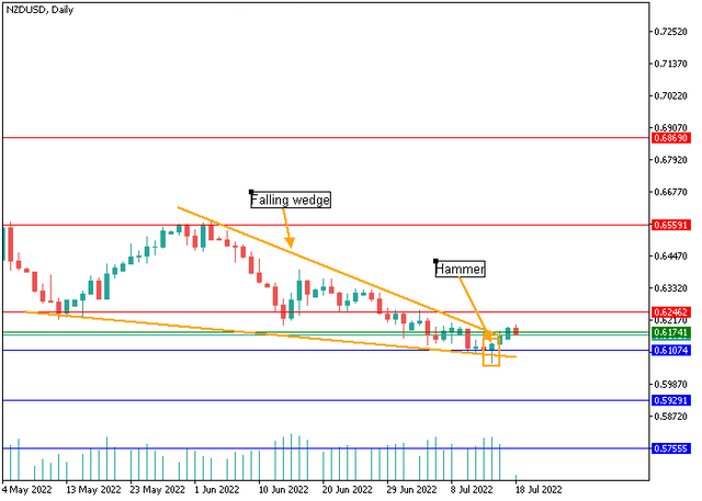 nzdusd-2.png