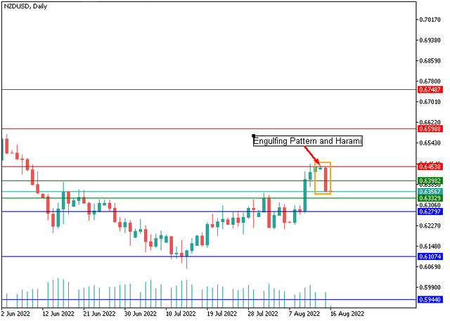 nzdusd-2.png