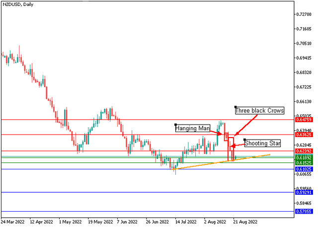 nzdusd-2.png