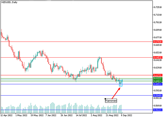 nzdusd-2.png
