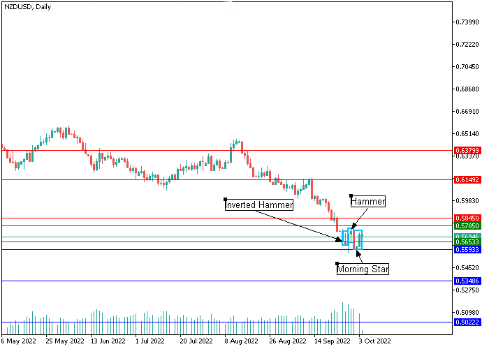 nzdusd-2.png