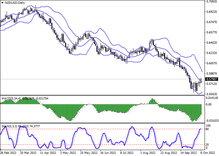 nzdusd-2.png