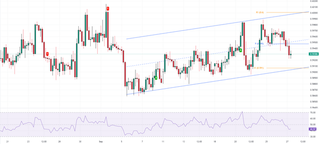 NZDUSD-2023-09-27-09-34-23-bea15.png