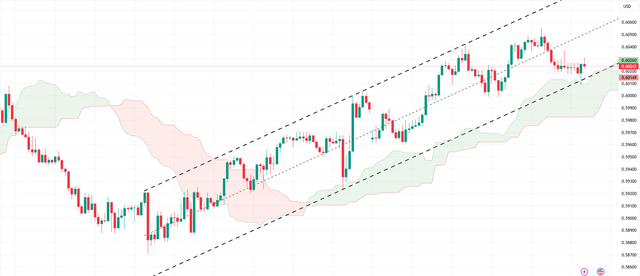 NZDUSD-2023-10-11-16-33-39.png