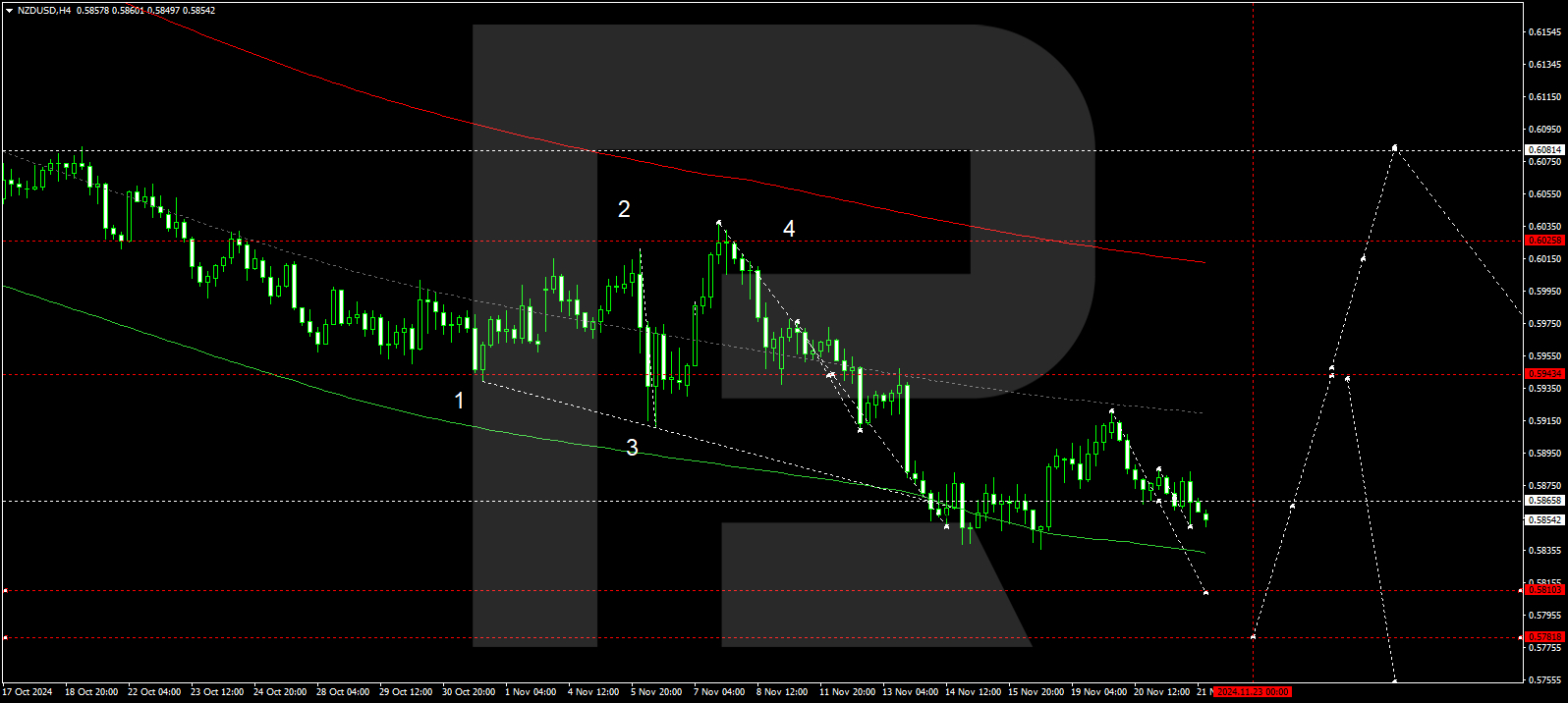 nzdusd-2024-11-22-ez.jpg