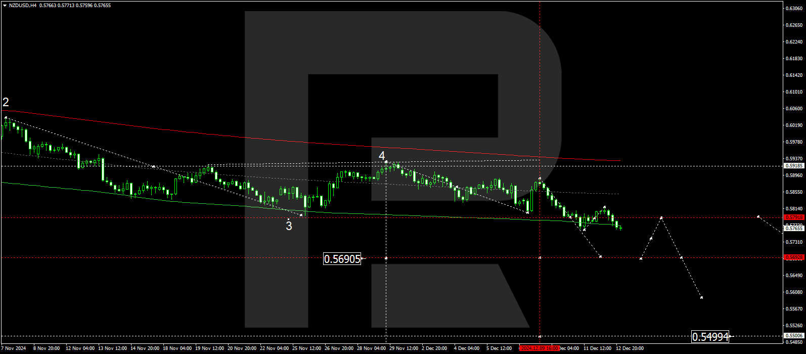 nzdusd-2024-12-13.png