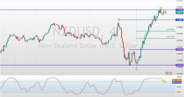 NZDUSD-2025-04-16-16-45-44-6ffcc.png