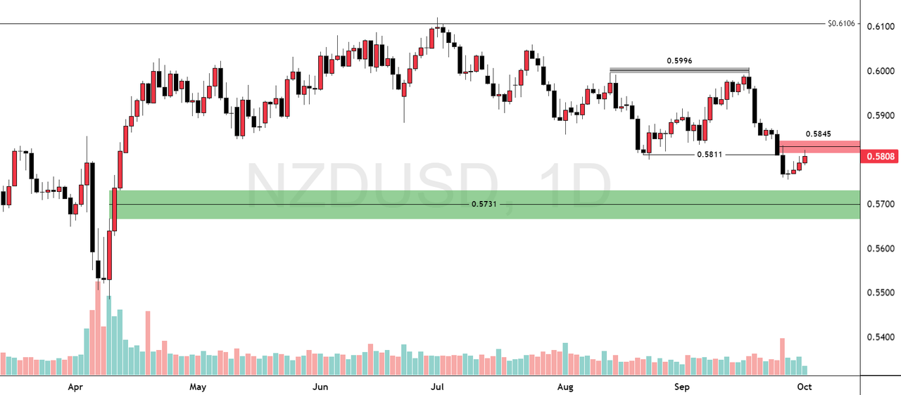 NZDUSD-2025-10-01-13-42-03-ff404.png