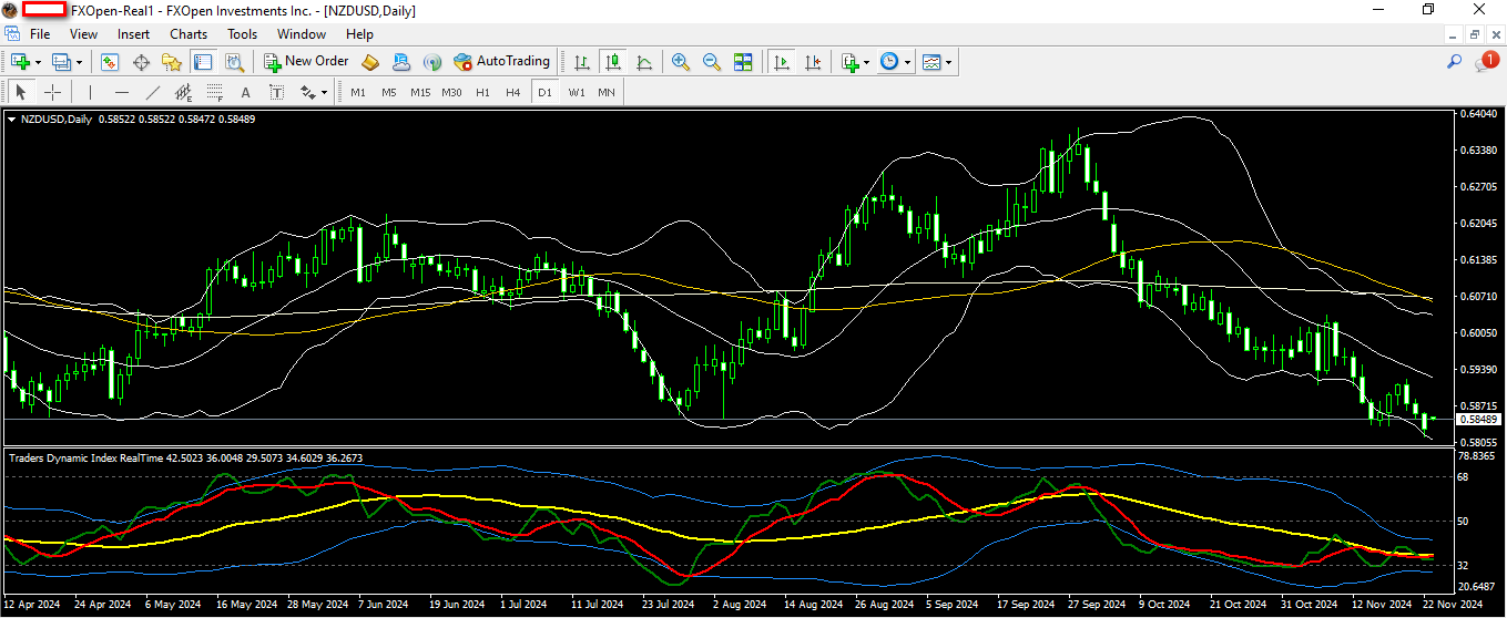 NZDUSD 25 11 2024 D1.png