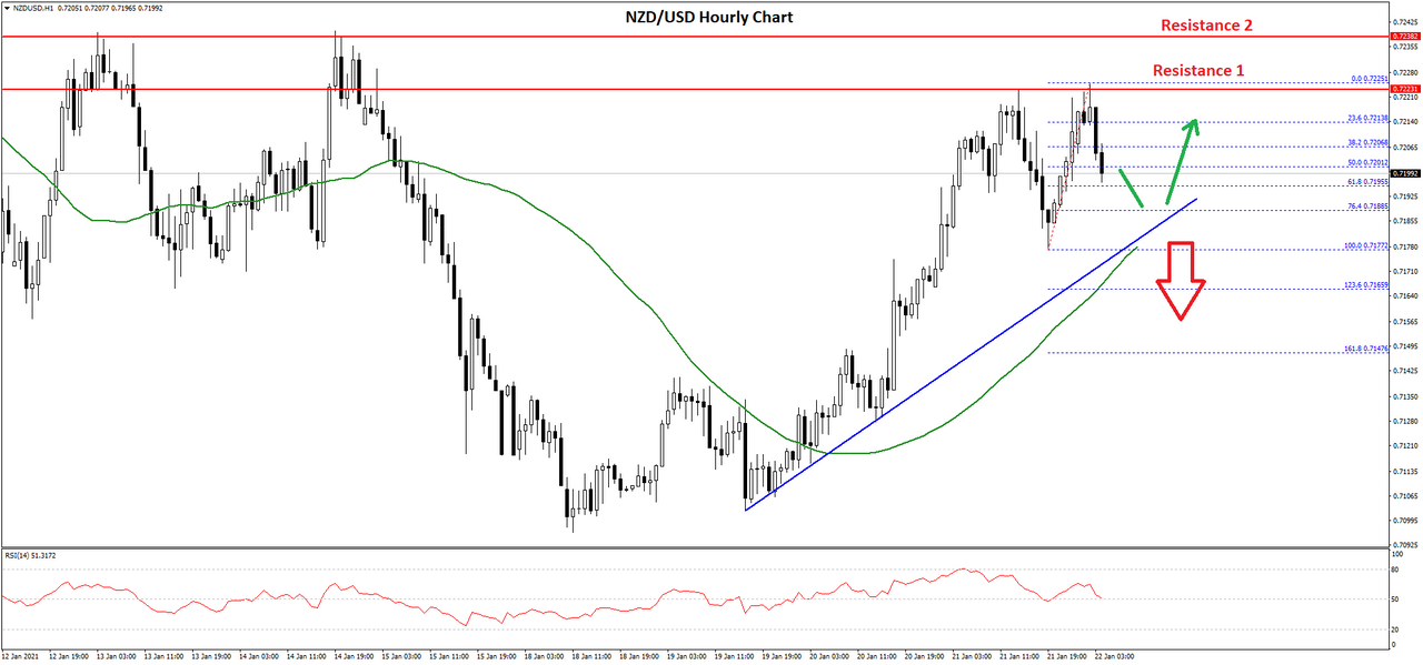 nzdusd-chart-1.png