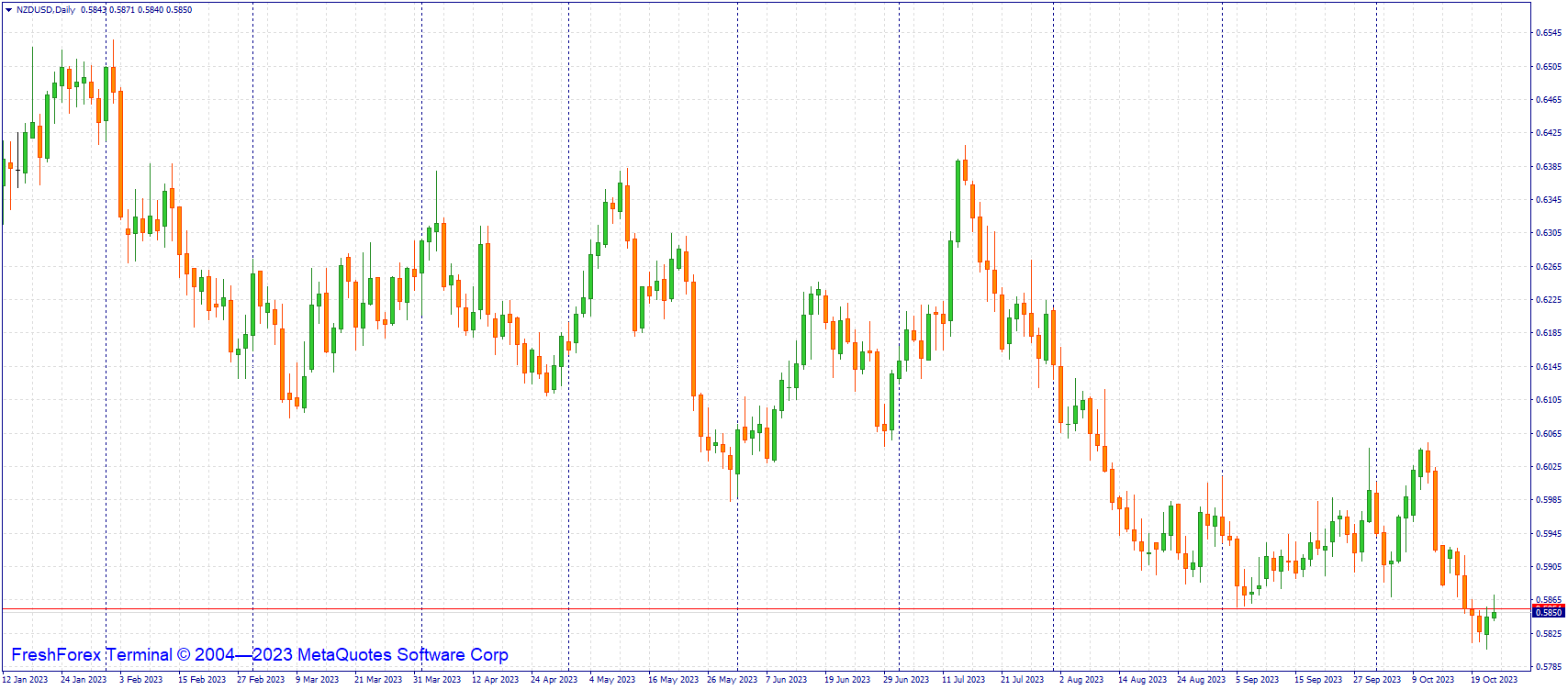 nzdusd-d1-riston-capital-ltd-2.png