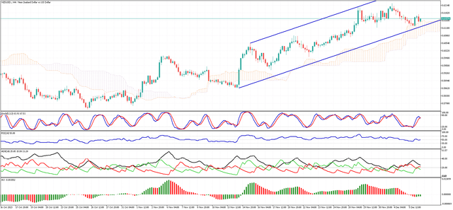 NZDUSD-H4.png