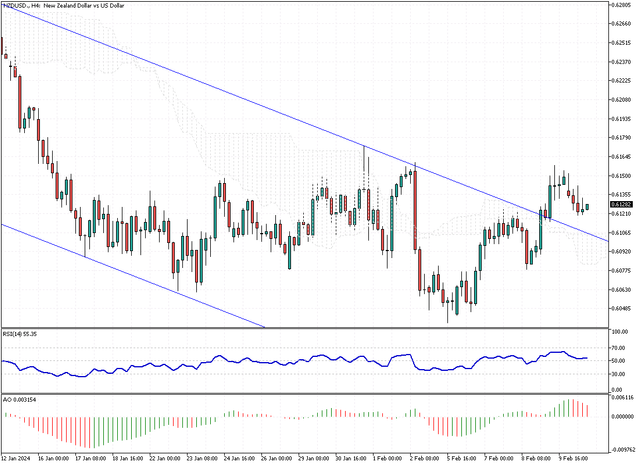 NZDUSD-H4.png