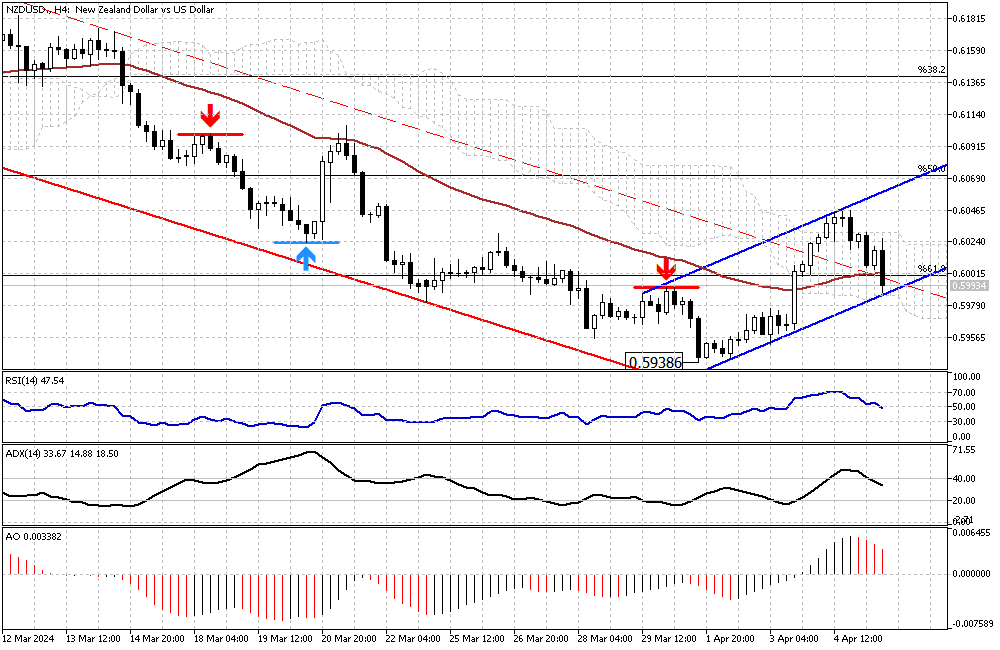NZDUSD-H4.png