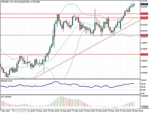 NZDUSD-H4.png