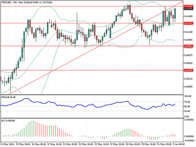 NZDUSD-H4.png