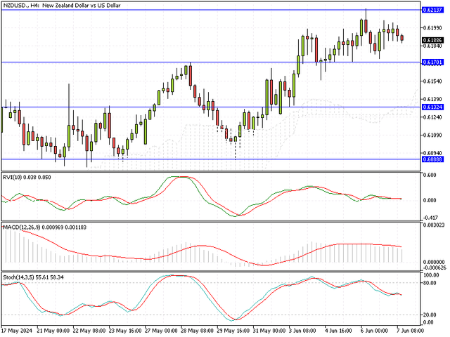 NZDUSD-H4.png