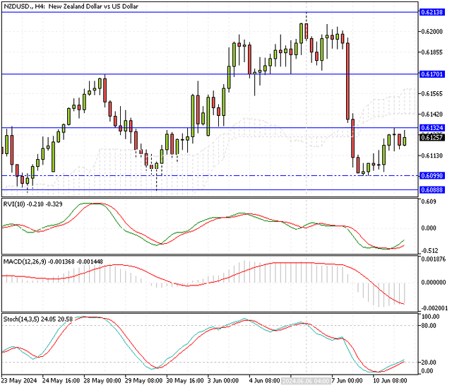NZDUSD-H4.png