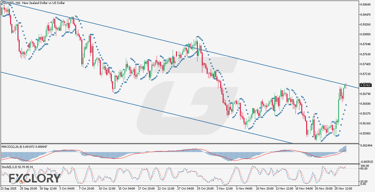 NZDUSD H4 Technical and Fundamental Analysis for 11.27.2025.jpg