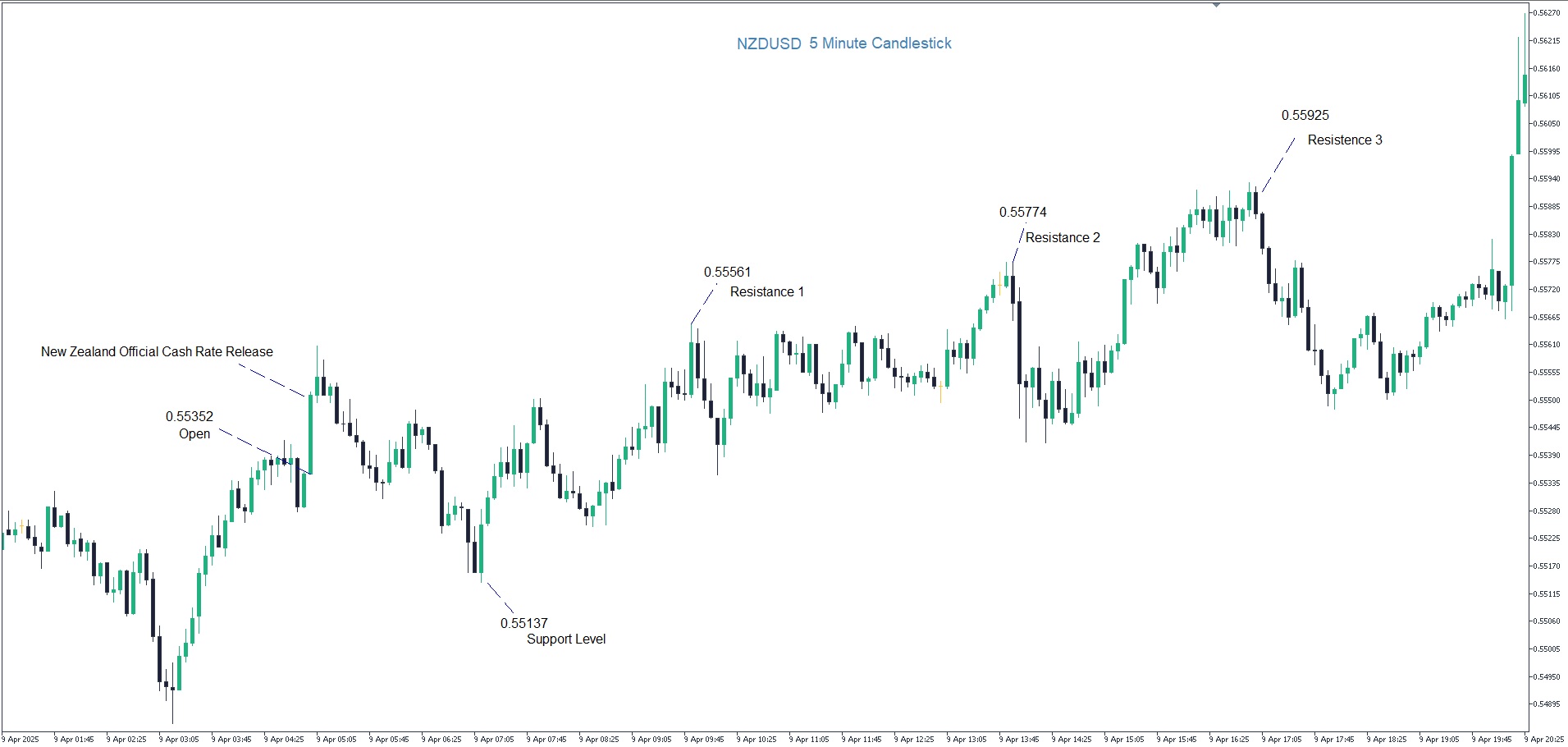 NZDUSD.jpg