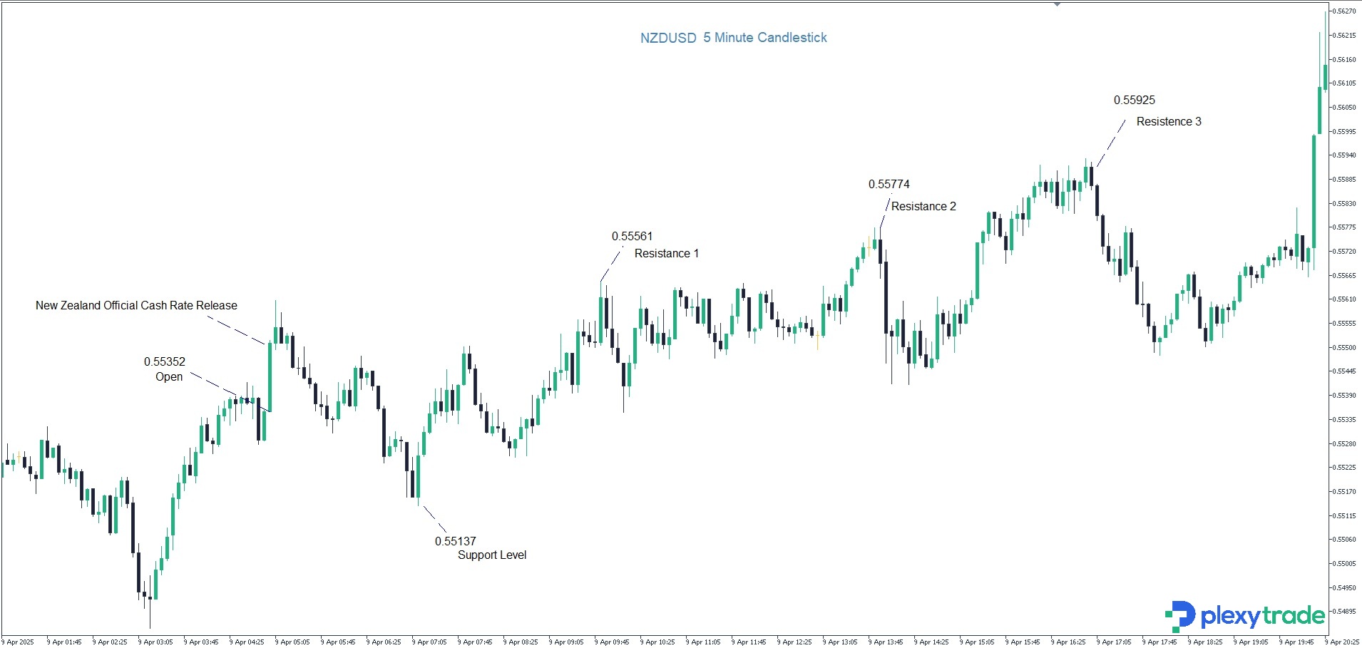 NZDUSD.jpg