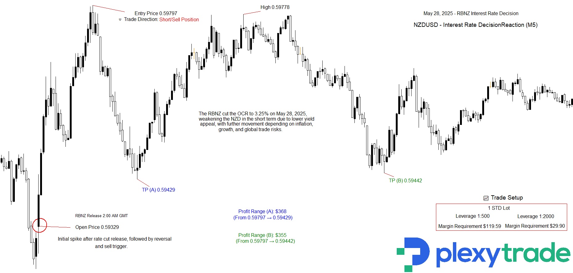 NZDUSD.jpg