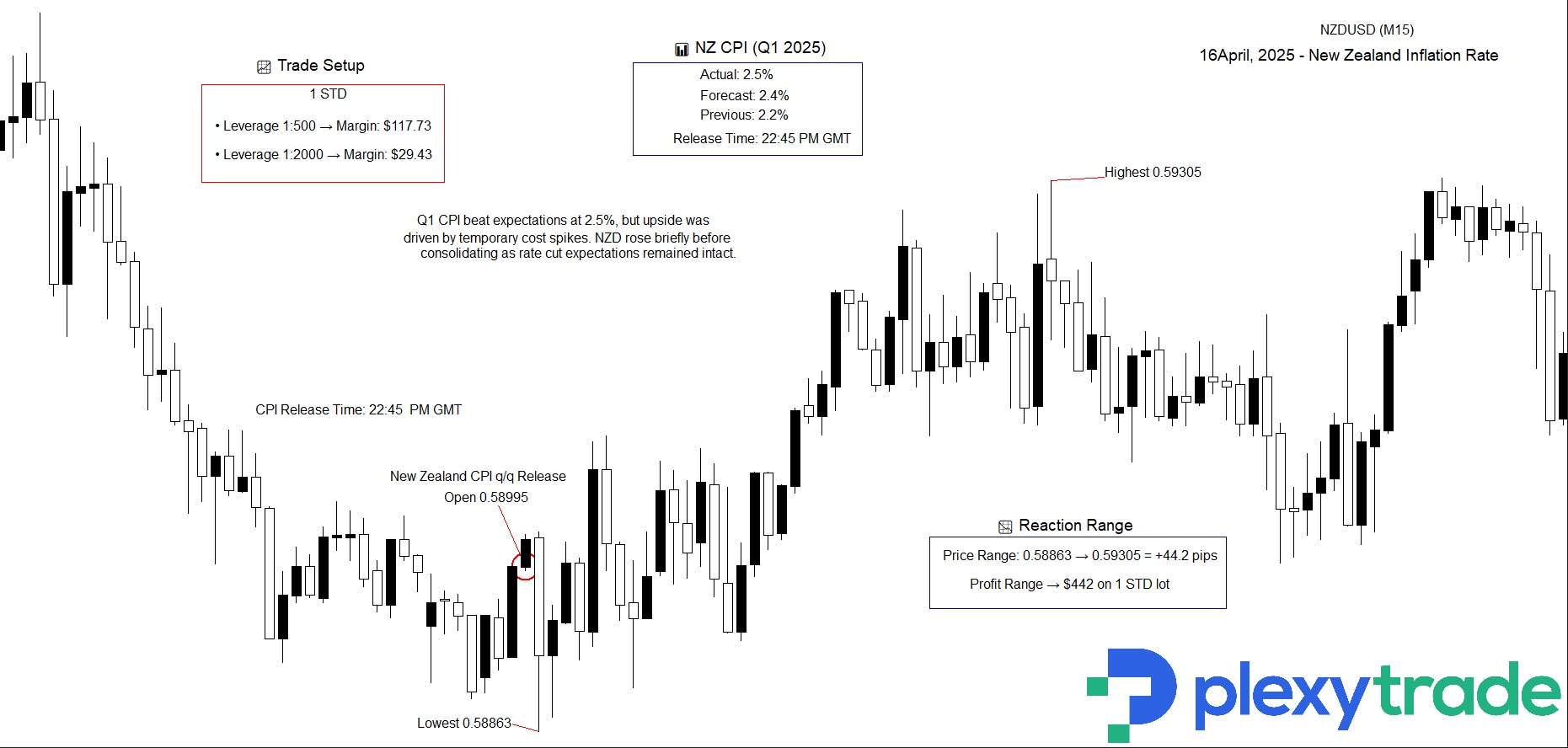 NZDUSD.jpg