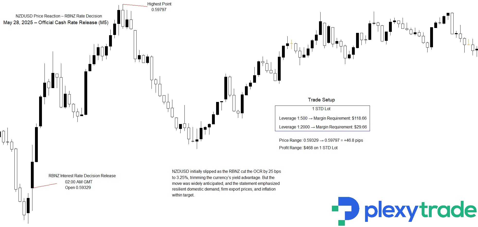 NZDUSD.jpg