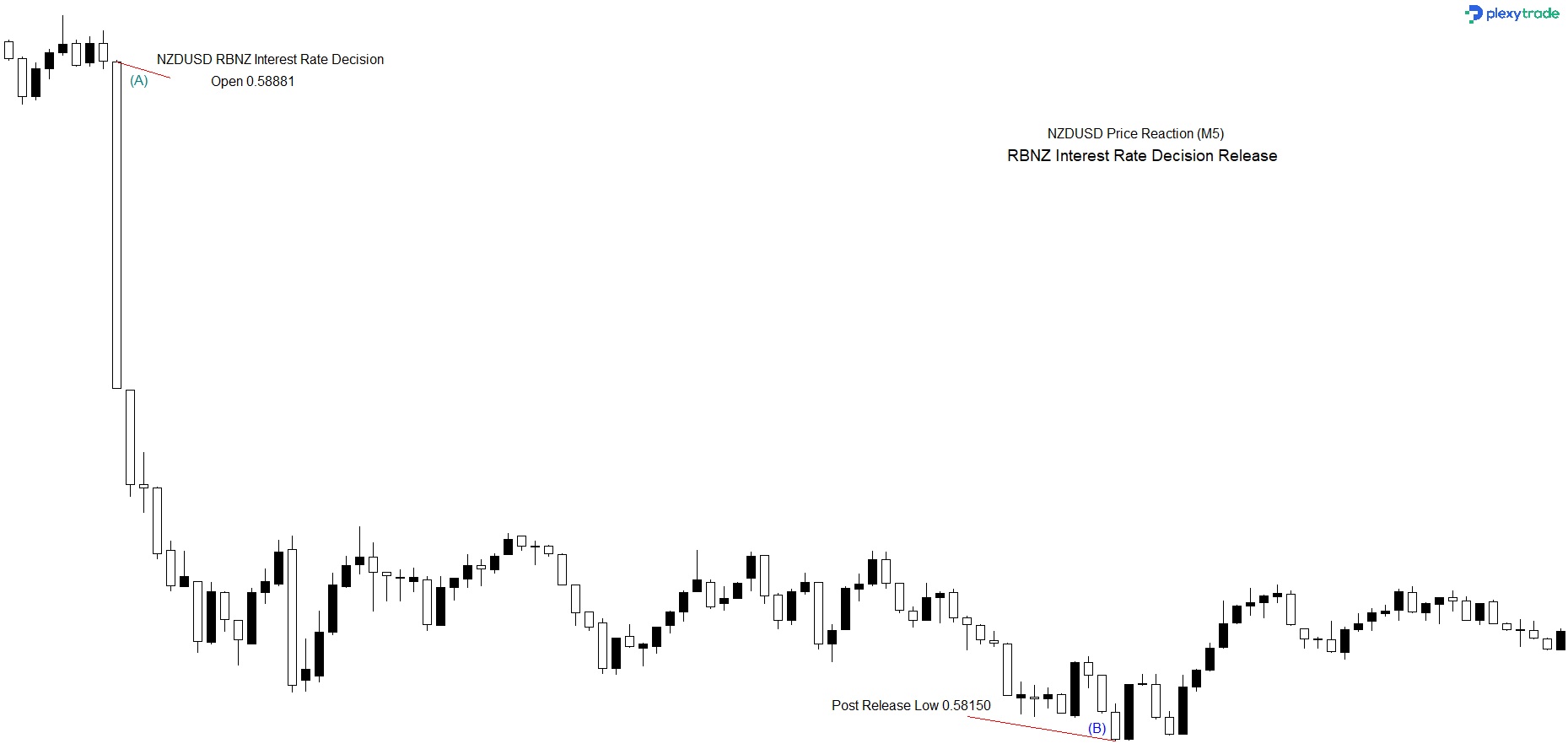 NZDUSD.jpg