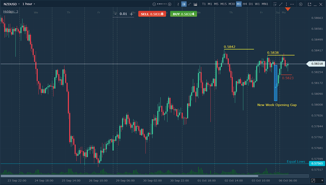 nzdusd-october-6.png