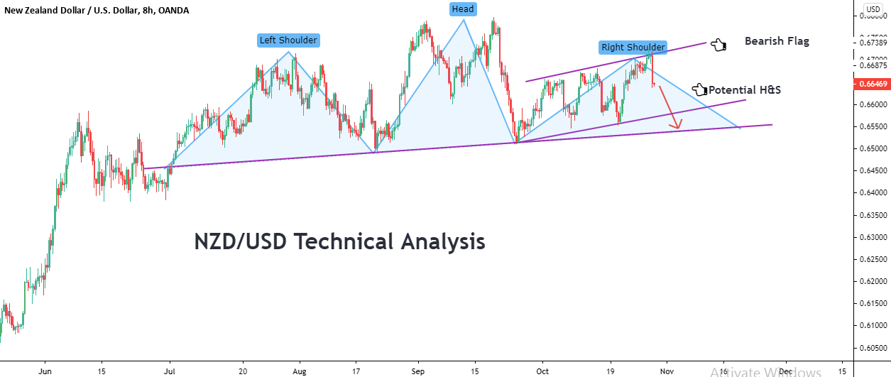 NZDUSD.png