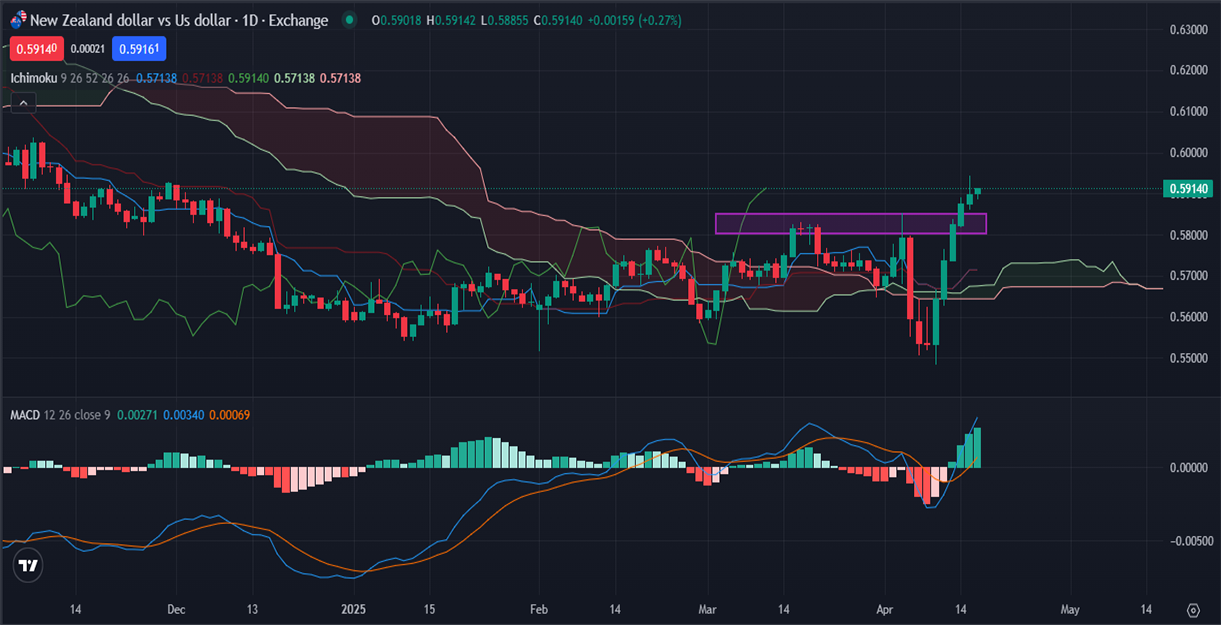 NZDUSD.png