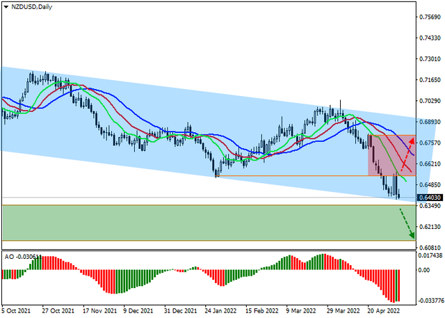 nzdusd.png