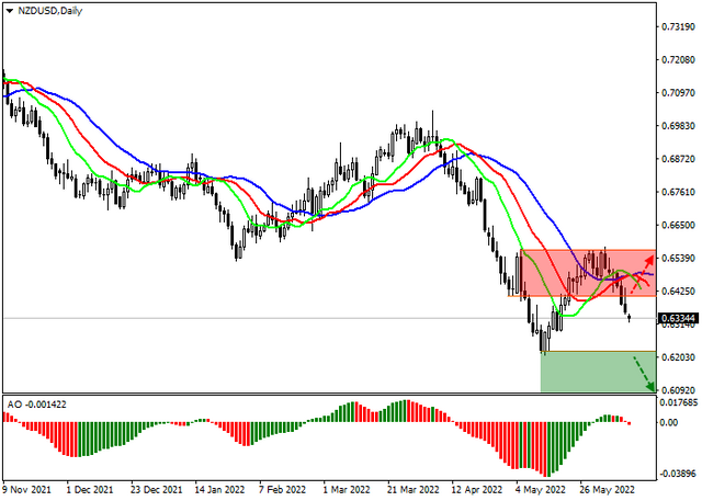 nzdusd.png