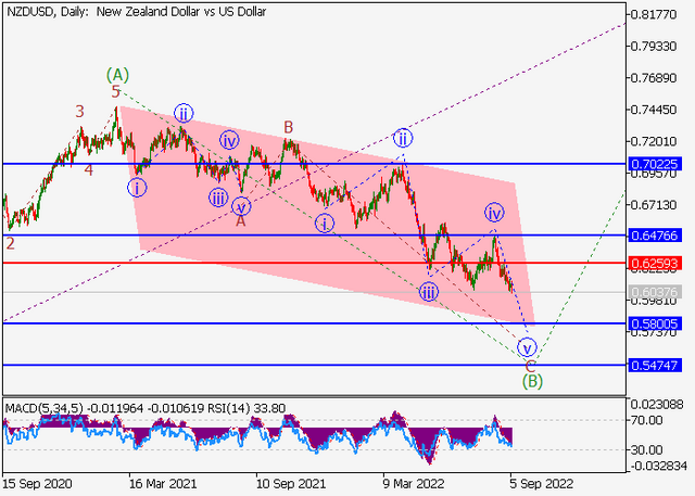 nzdusd.png