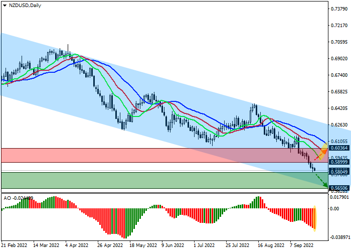 nzdusd.png
