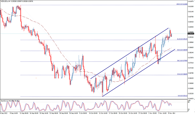nzdusd.png