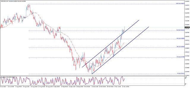 nzdusd.png
