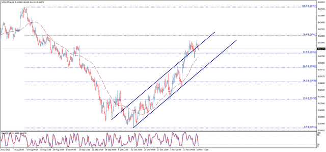 nzdusd.png