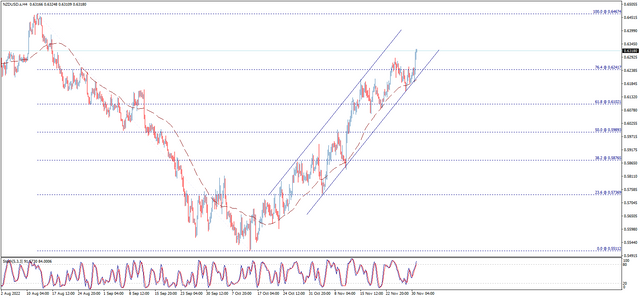 nzdusd.png