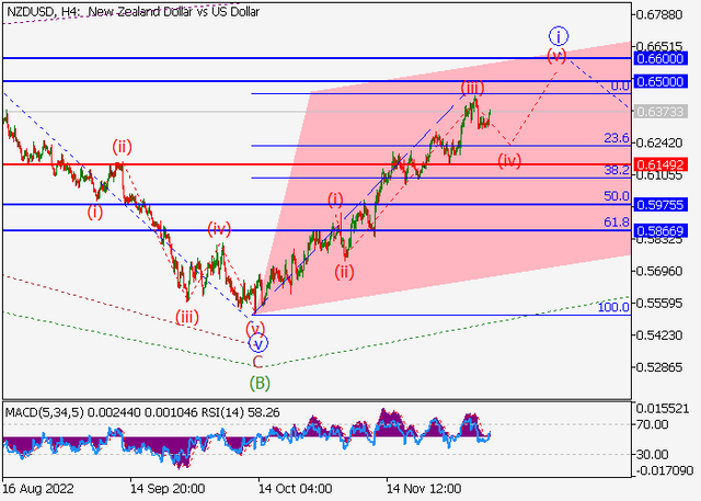 nzdusd.png