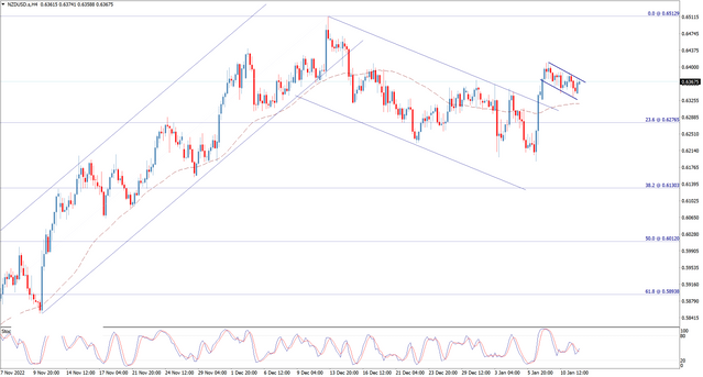 nzdusd.png