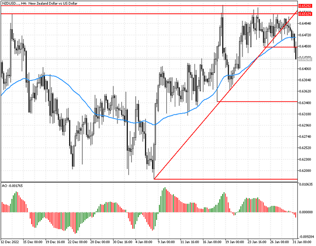 nzdusd.png