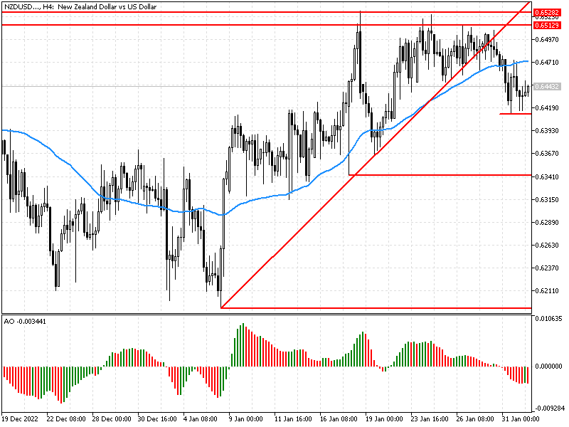 nzdusd.png
