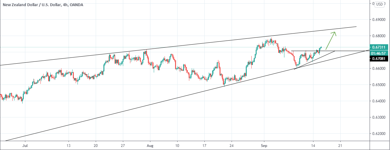 NZDUSD.png