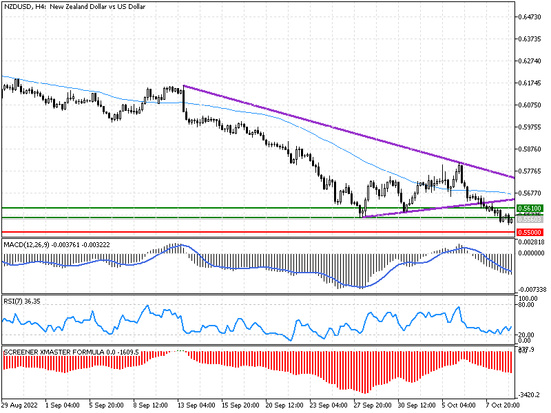nzdusd-secn.png
