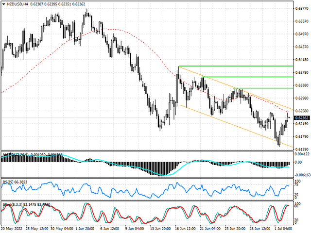 nzdusd-tech.png