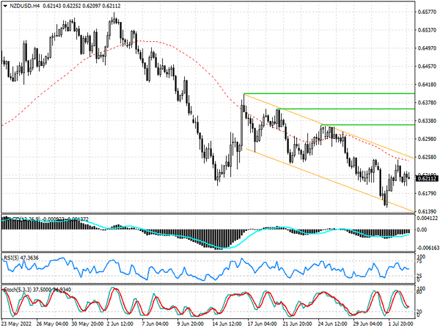 nzdusd-tech.png